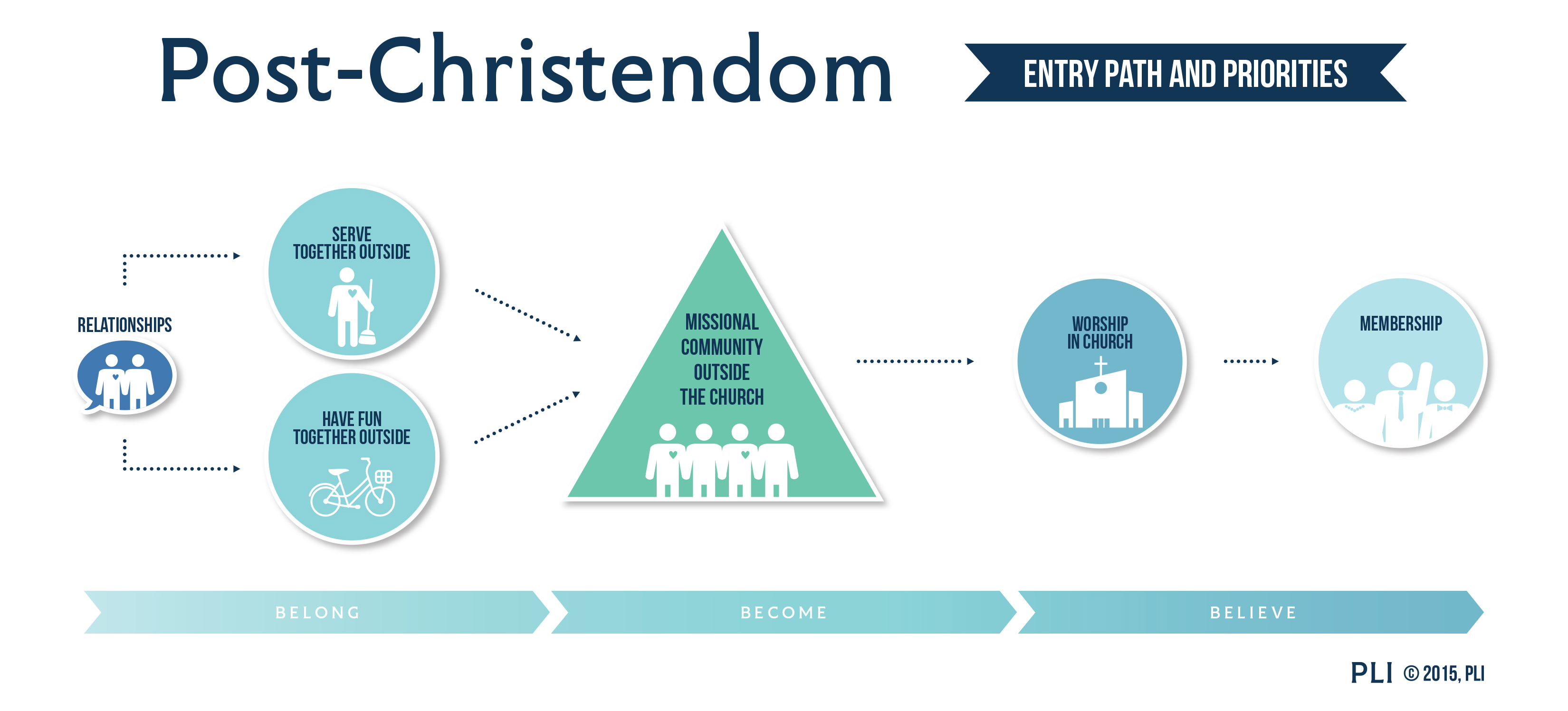 post-christendom